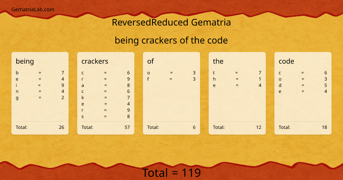 being crackers of the code in reversedReduced Gematria